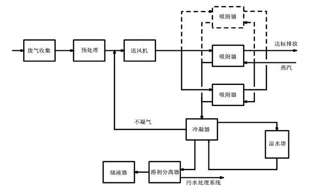 柱状活性炭批发