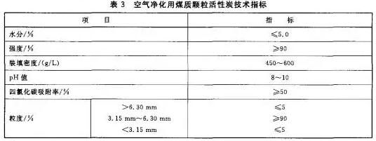 活性炭要求