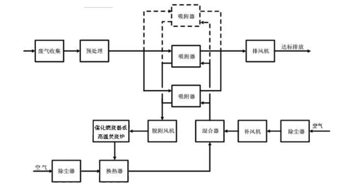 柱状活性炭批发