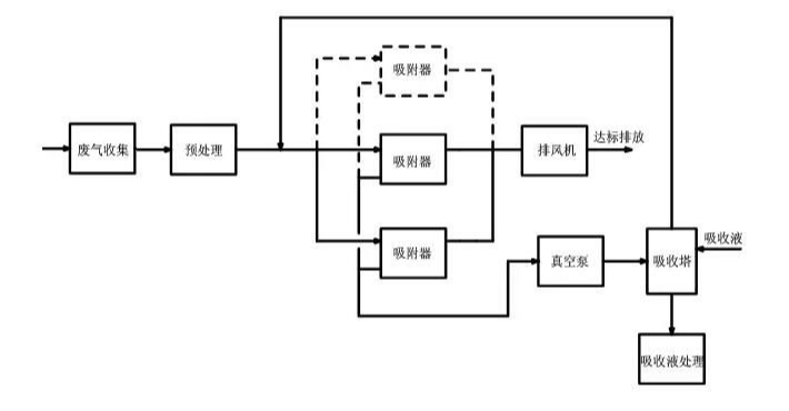 柱状活性炭批发