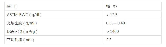 冠森活性炭参数