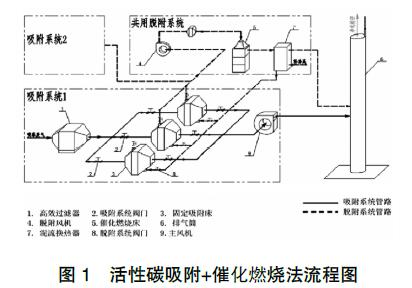 催化燃烧用蜂窝活性炭